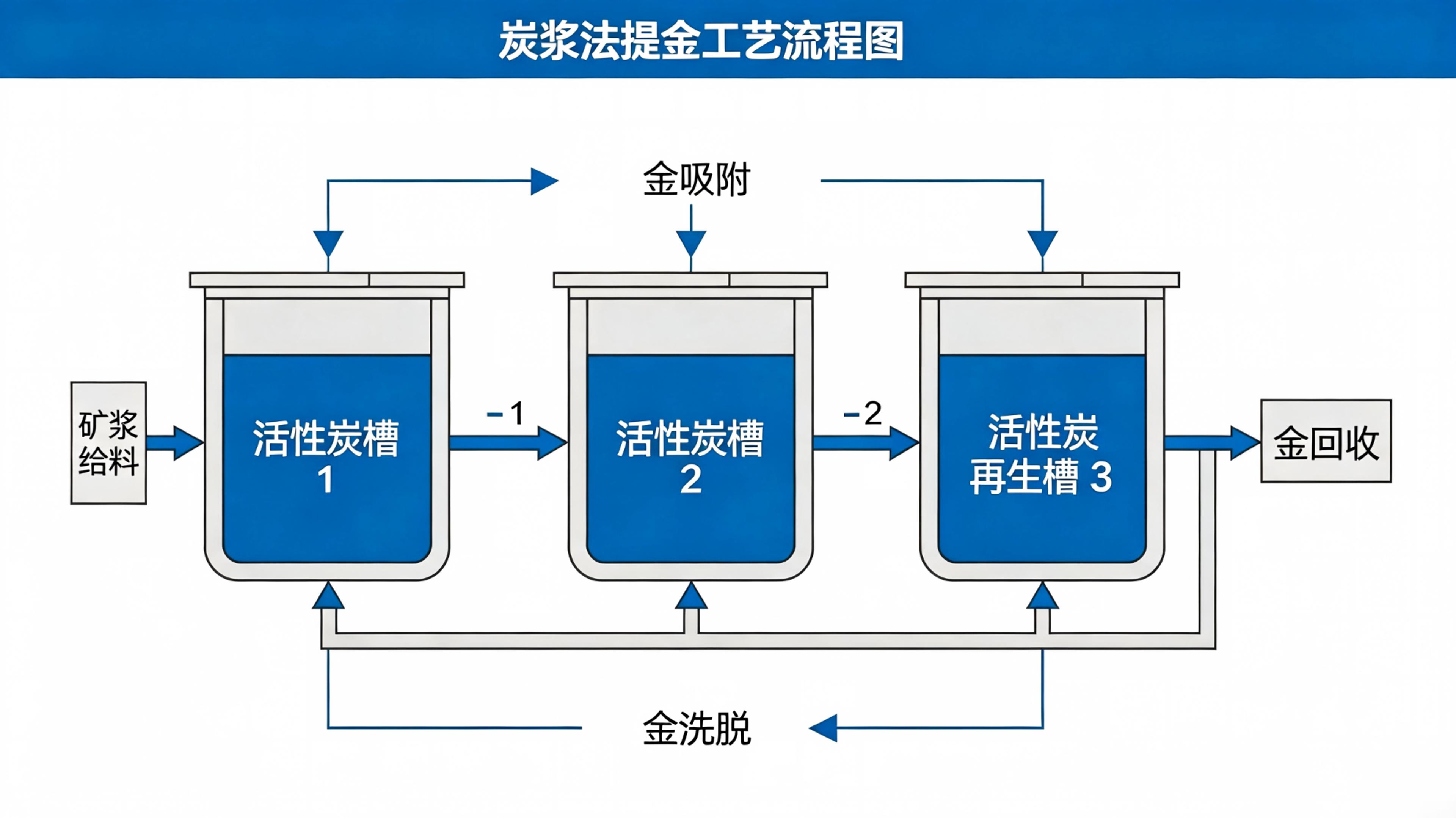 Impact Analysis of Gold Price Volatility on Gold‑Carbon Procurement Decisions